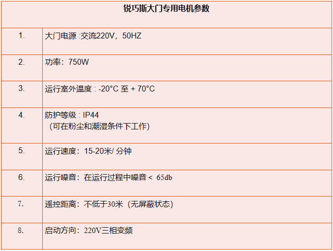 無(wú)軌電動(dòng)平移門(mén)(圖1)